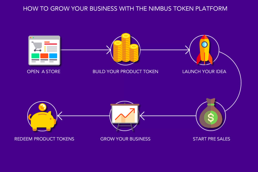 Nimbus FLowchart